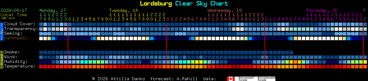 Current forecast for Lordsburg Clear Sky Chart