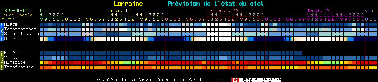 Current forecast for Lorraine Clear Sky Chart