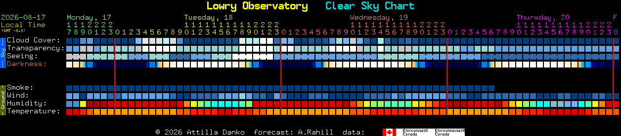 Current forecast for Lowry Observatory Clear Sky Chart