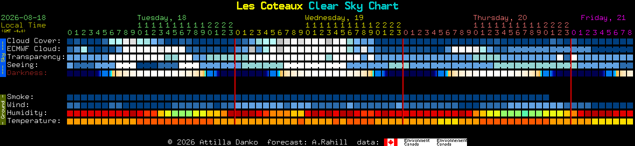 Current forecast for Les Coteaux Clear Sky Chart