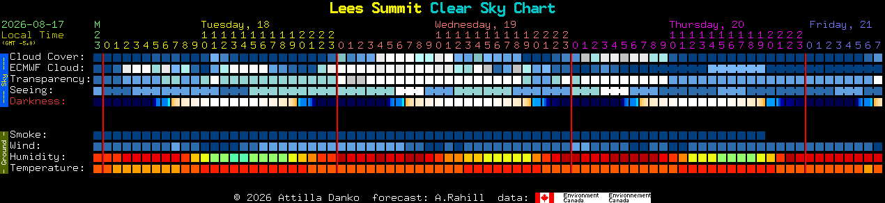 Current forecast for Lees Summit Clear Sky Chart