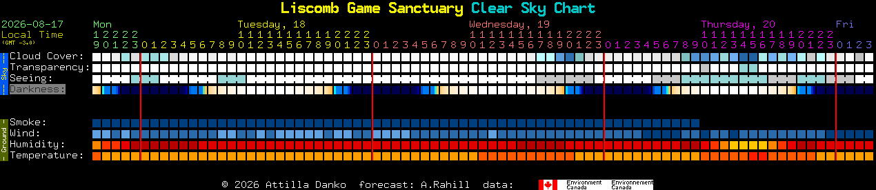 Current forecast for Liscomb Game Sanctuary Clear Sky Chart