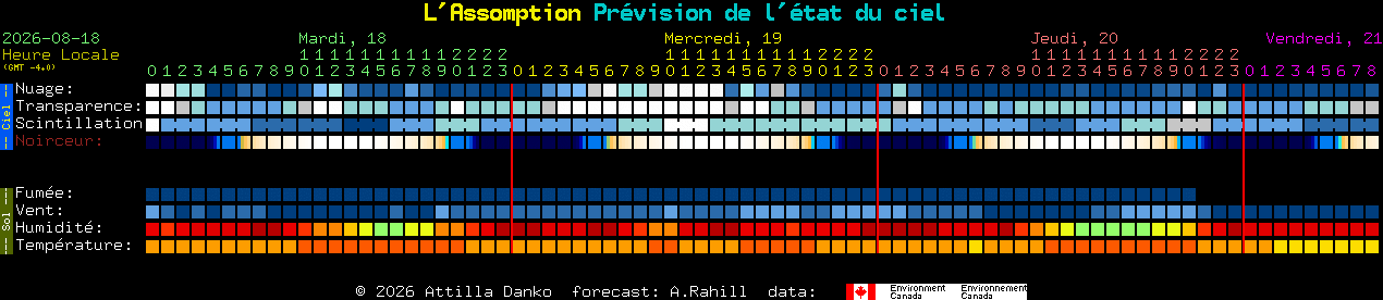 Current forecast for L'Assomption Clear Sky Chart