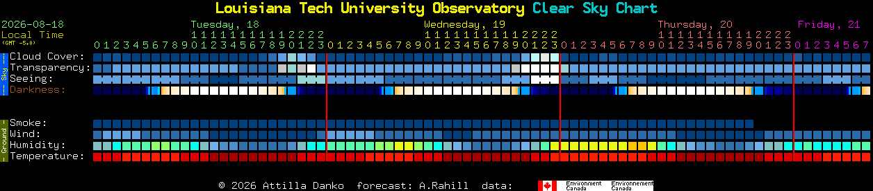 Current forecast for Louisiana Tech University Observatory Clear Sky Chart