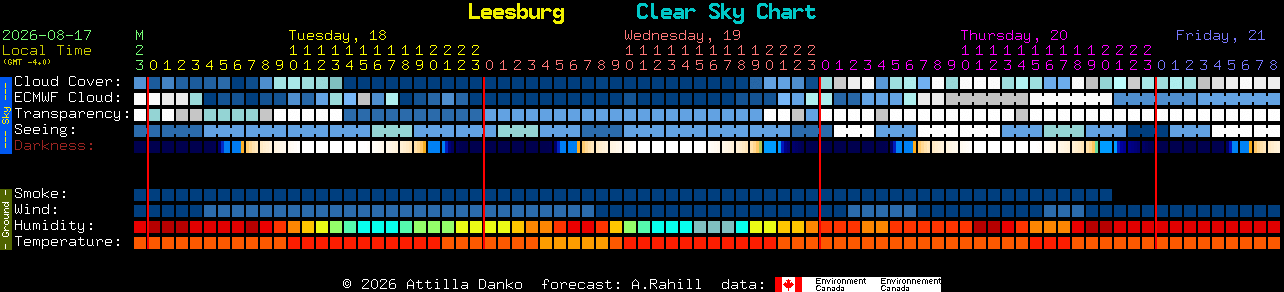 Current forecast for Leesburg Clear Sky Chart