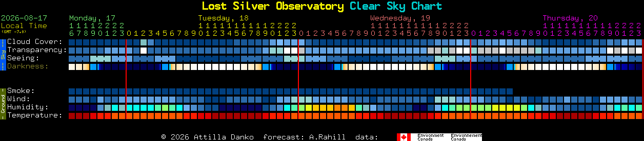 Current forecast for Lost Silver Observatory Clear Sky Chart