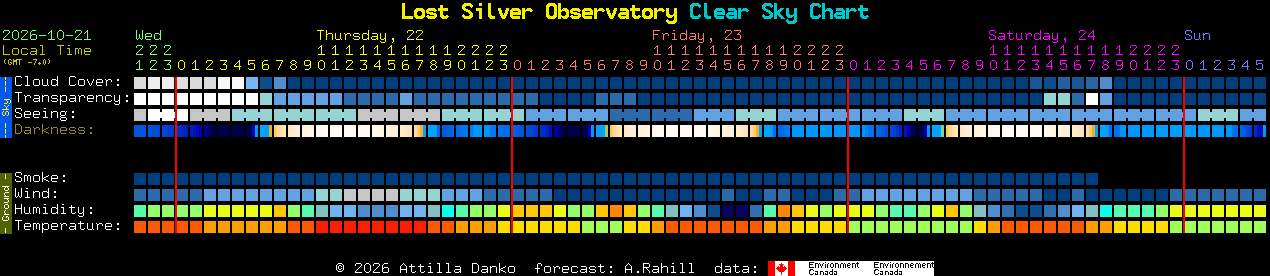 Current forecast for Lost Silver Observatory Clear Sky Chart