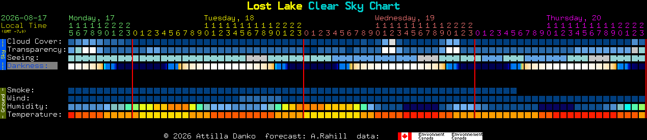 Current forecast for Lost Lake Clear Sky Chart