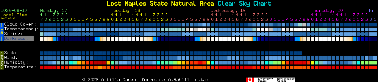 Current forecast for Lost Maples State Natural Area Clear Sky Chart