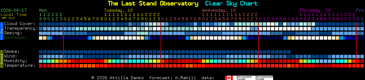 Current forecast for The Last Stand Observatory Clear Sky Chart