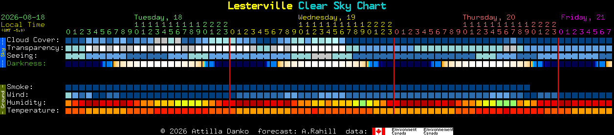 Current forecast for Lesterville Clear Sky Chart