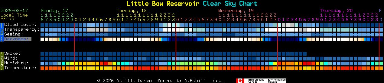 Current forecast for Little Bow Reservoir Clear Sky Chart