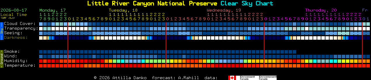 Current forecast for Little River Canyon National Preserve Clear Sky Chart