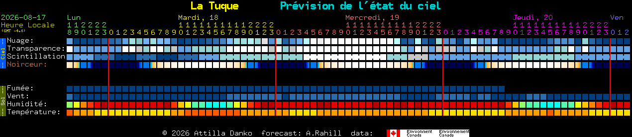 Current forecast for La Tuque Clear Sky Chart