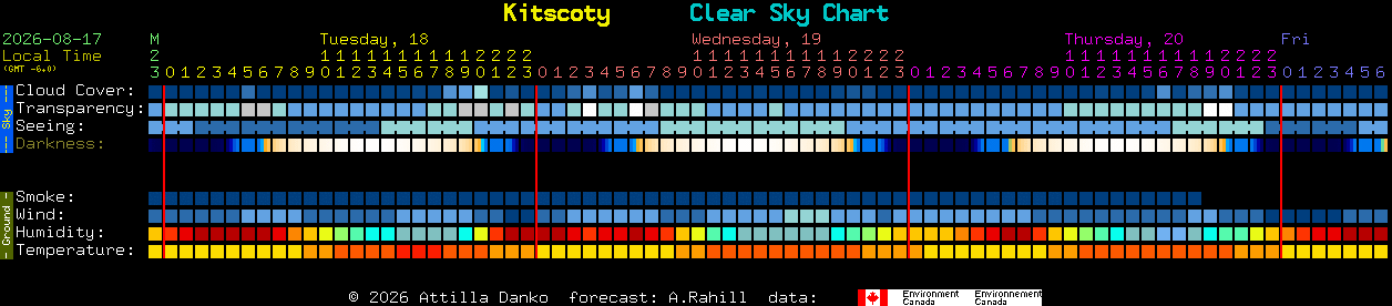 Current forecast for Kitscoty Clear Sky Chart