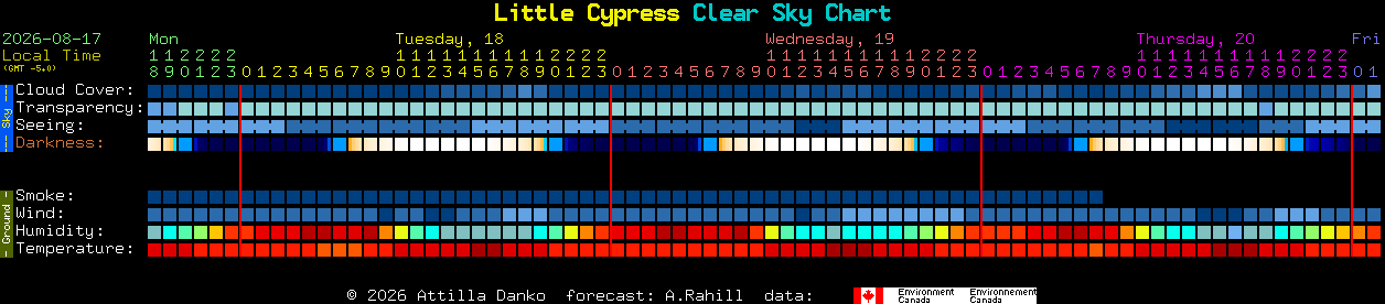 Current forecast for Little Cypress Clear Sky Chart