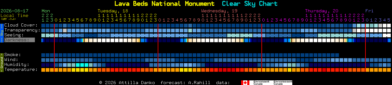 Current forecast for Lava Beds National Monument Clear Sky Chart