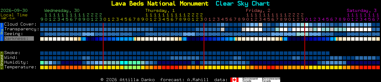 Current forecast for Lava Beds National Monument Clear Sky Chart
