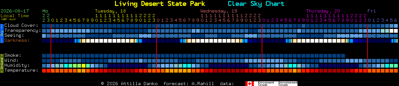 Current forecast for Living Desert State Park Clear Sky Chart