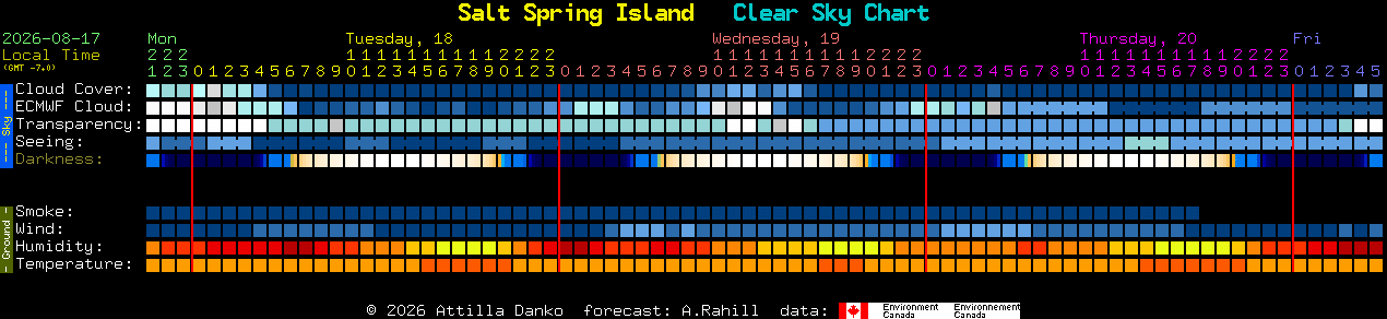 Current forecast for Salt Spring Island Clear Sky Chart