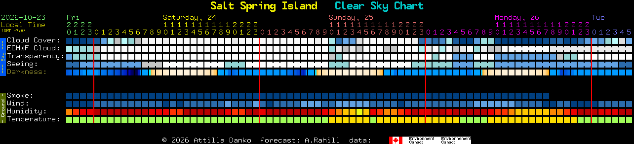 Current forecast for Salt Spring Island Clear Sky Chart