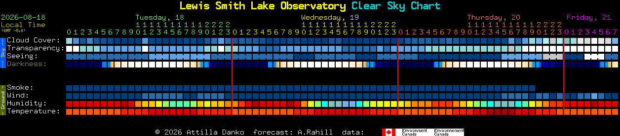 Current forecast for Lewis Smith Lake Observatory Clear Sky Chart