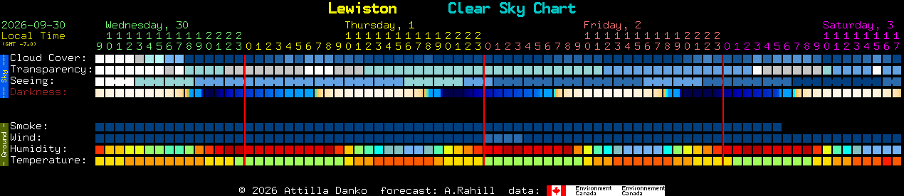 Current forecast for Lewiston Clear Sky Chart