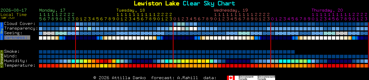 Current forecast for Lewiston Lake Clear Sky Chart