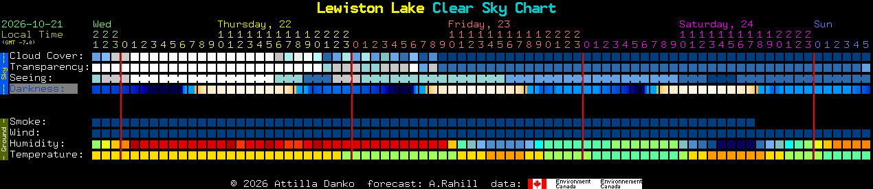 Current forecast for Lewiston Lake Clear Sky Chart