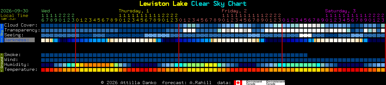 Current forecast for Lewiston Lake Clear Sky Chart