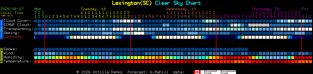 Current forecast for Lexington(SC) Clear Sky Chart
