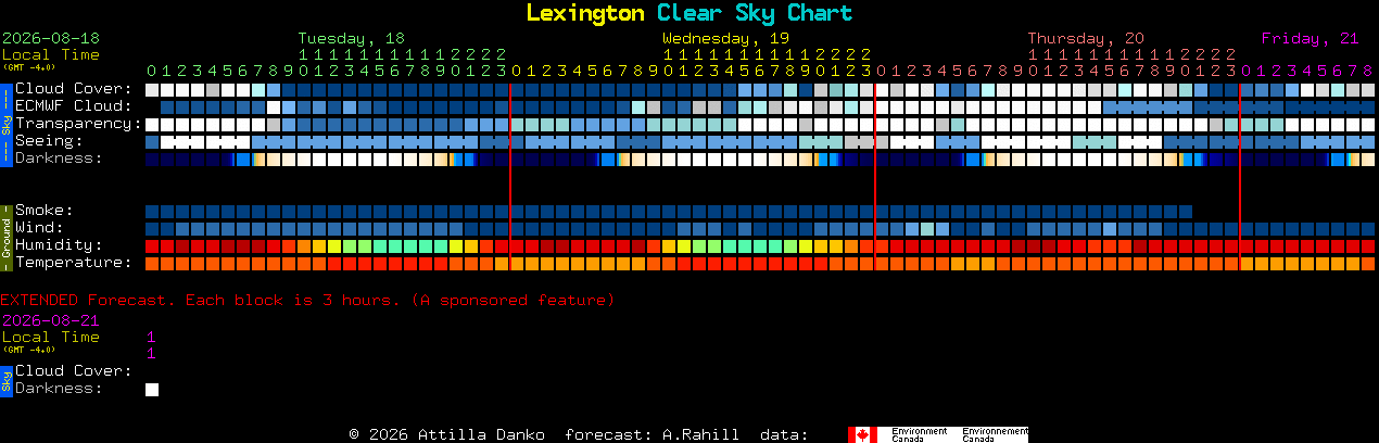 Current forecast for Lexington Clear Sky Chart