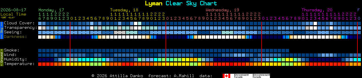 Current forecast for Lyman Clear Sky Chart