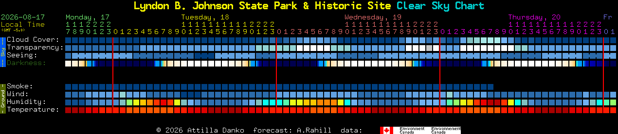 Current forecast for Lyndon B. Johnson State Park & Historic Site Clear Sky Chart