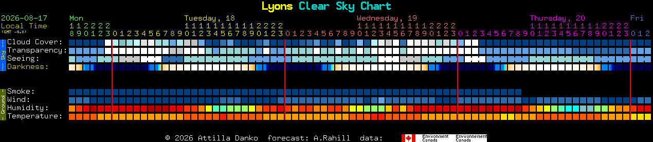 Current forecast for Lyons Clear Sky Chart