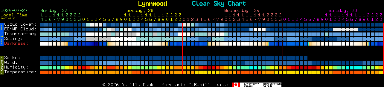 Current forecast for Lynnwood Clear Sky Chart