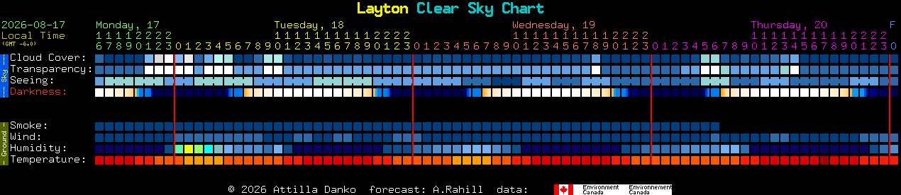 Current forecast for Layton Clear Sky Chart