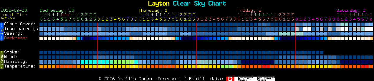 Current forecast for Layton Clear Sky Chart