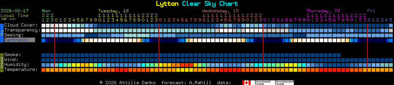 Current forecast for Lytton Clear Sky Chart