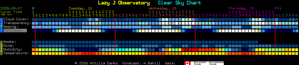 Current forecast for Lazy J Observatory Clear Sky Chart