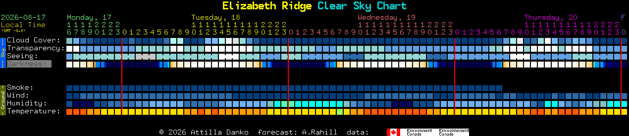 Current forecast for Elizabeth Ridge Clear Sky Chart