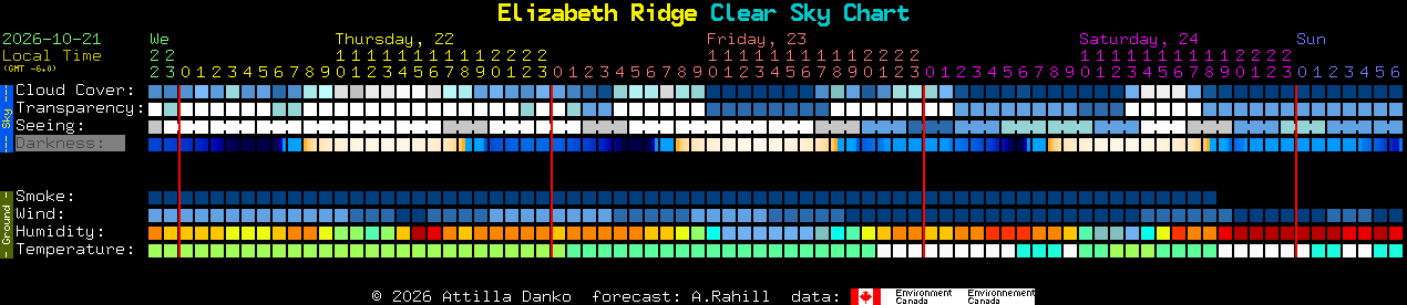 Current forecast for Elizabeth Ridge Clear Sky Chart