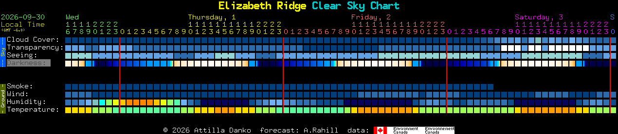 Current forecast for Elizabeth Ridge Clear Sky Chart
