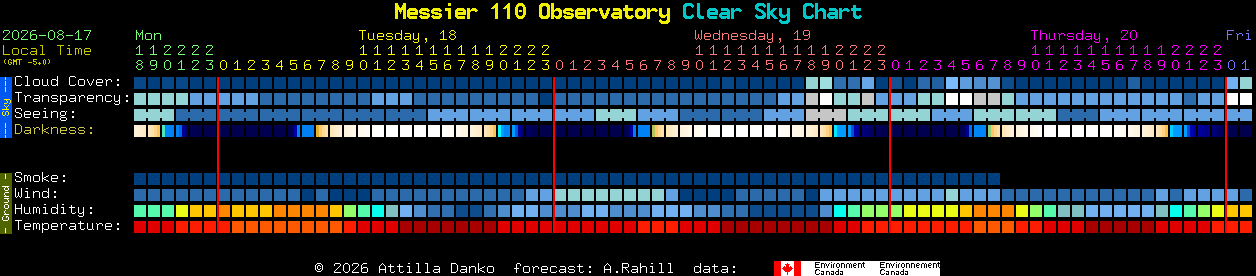 Current forecast for Messier 110 Observatory Clear Sky Chart