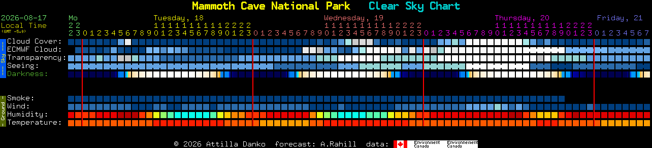Current forecast for Mammoth Cave National Park Clear Sky Chart