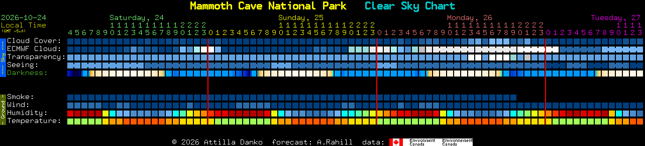 Current forecast for Mammoth Cave National Park Clear Sky Chart