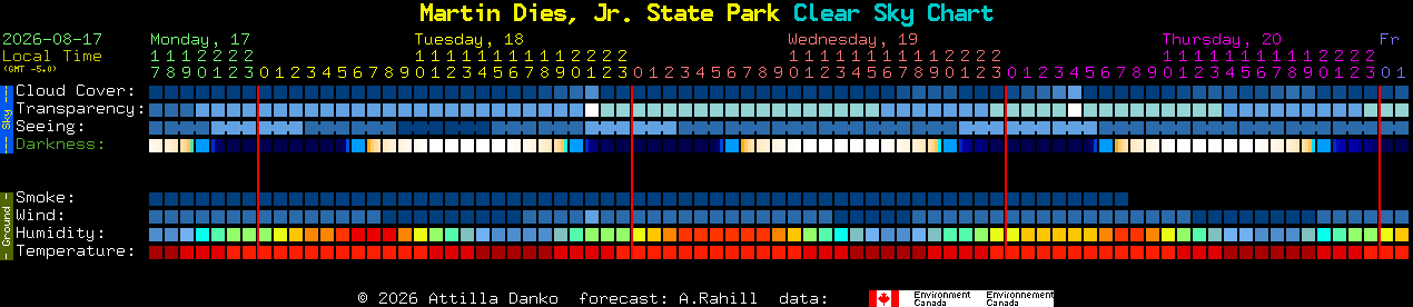 Current forecast for Martin Dies, Jr. State Park Clear Sky Chart