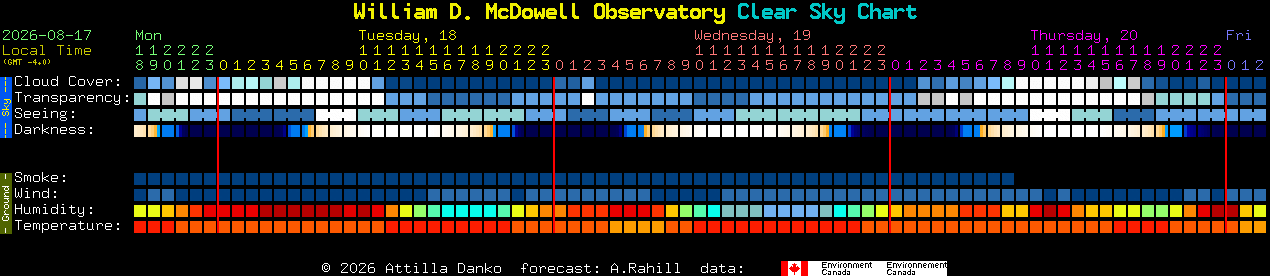 Current forecast for William D. McDowell Observatory Clear Sky Chart
