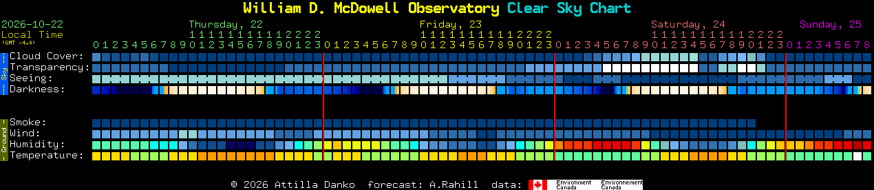 Current forecast for William D. McDowell Observatory Clear Sky Chart