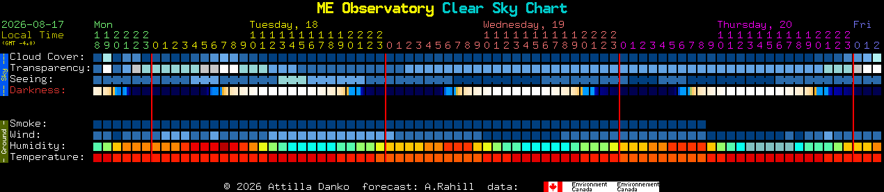 Current forecast for ME Observatory Clear Sky Chart